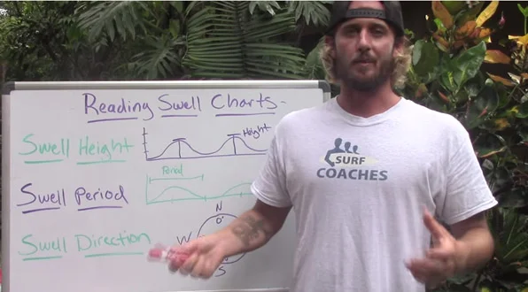 Reading swell charts - surf coaches